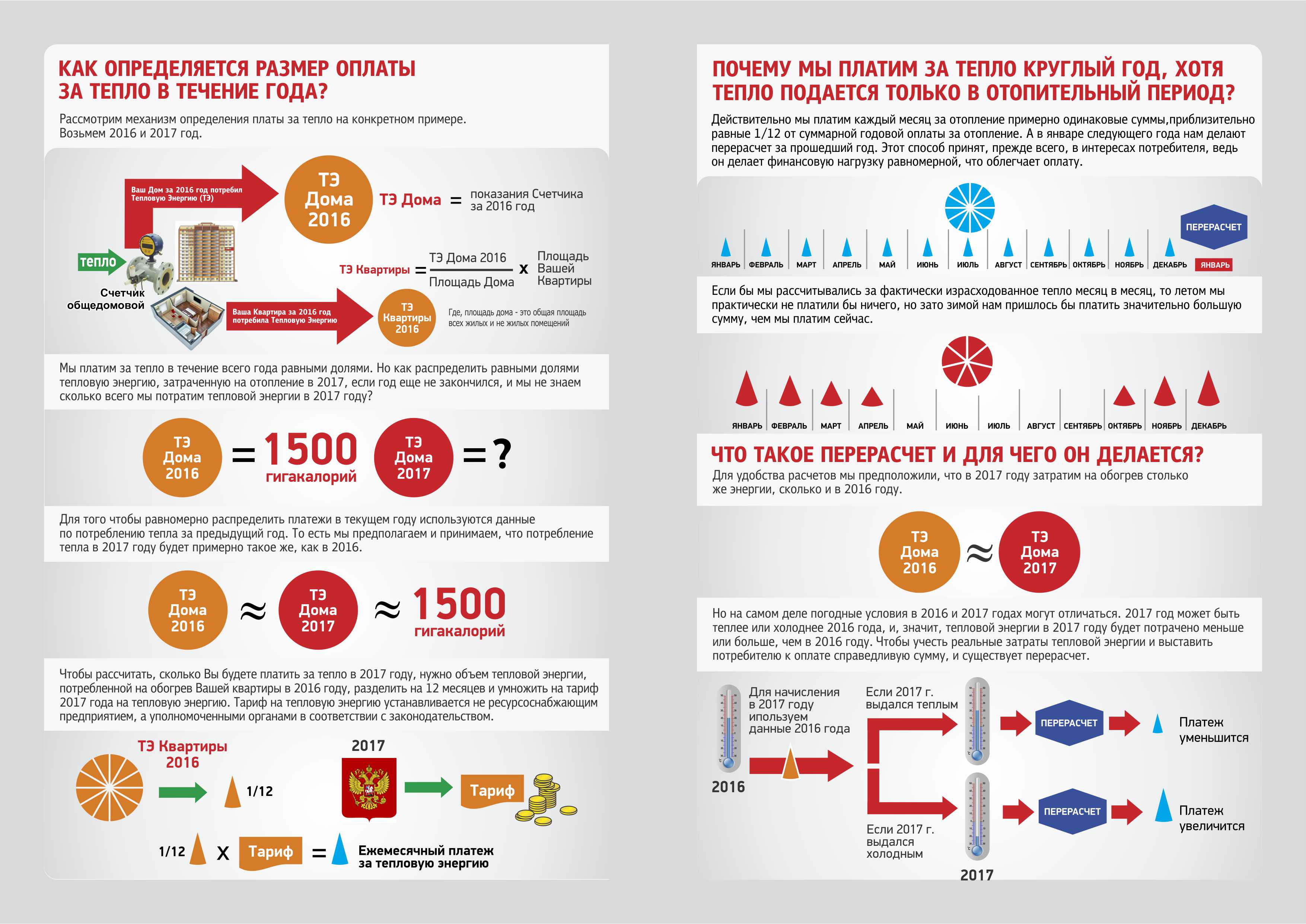 Как определить размер оплаты за тепло в течение года