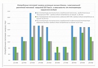 Перетоп или недотоп – что делать?