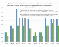 Перетоп или недотоп –  что делать?